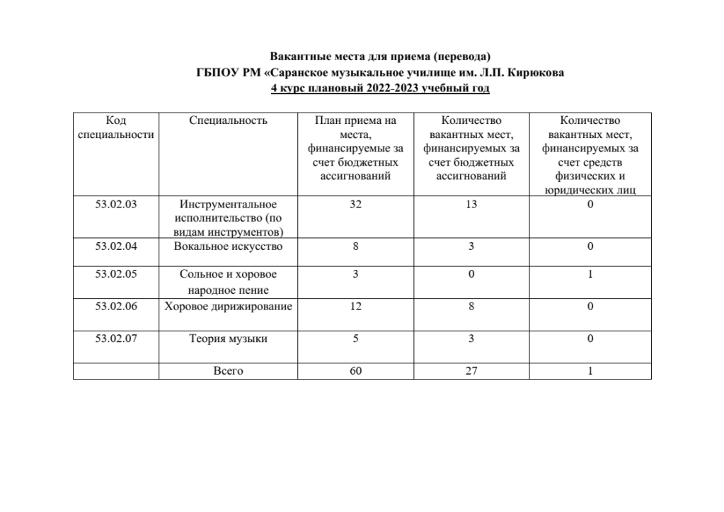 4 курс Вакантные места для перевода.png