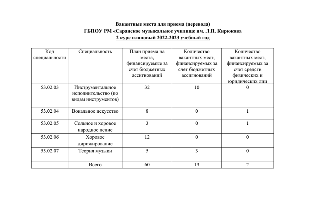 2 курс Вакантные места для перевода.png