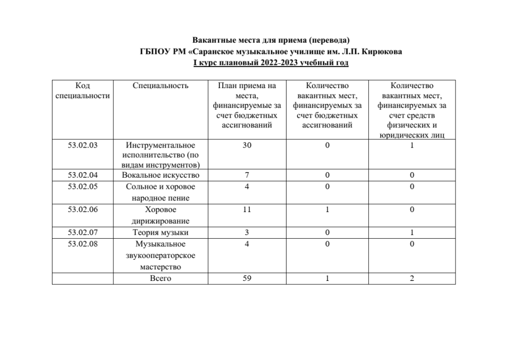 1 курс Вакантные места для перевода.png