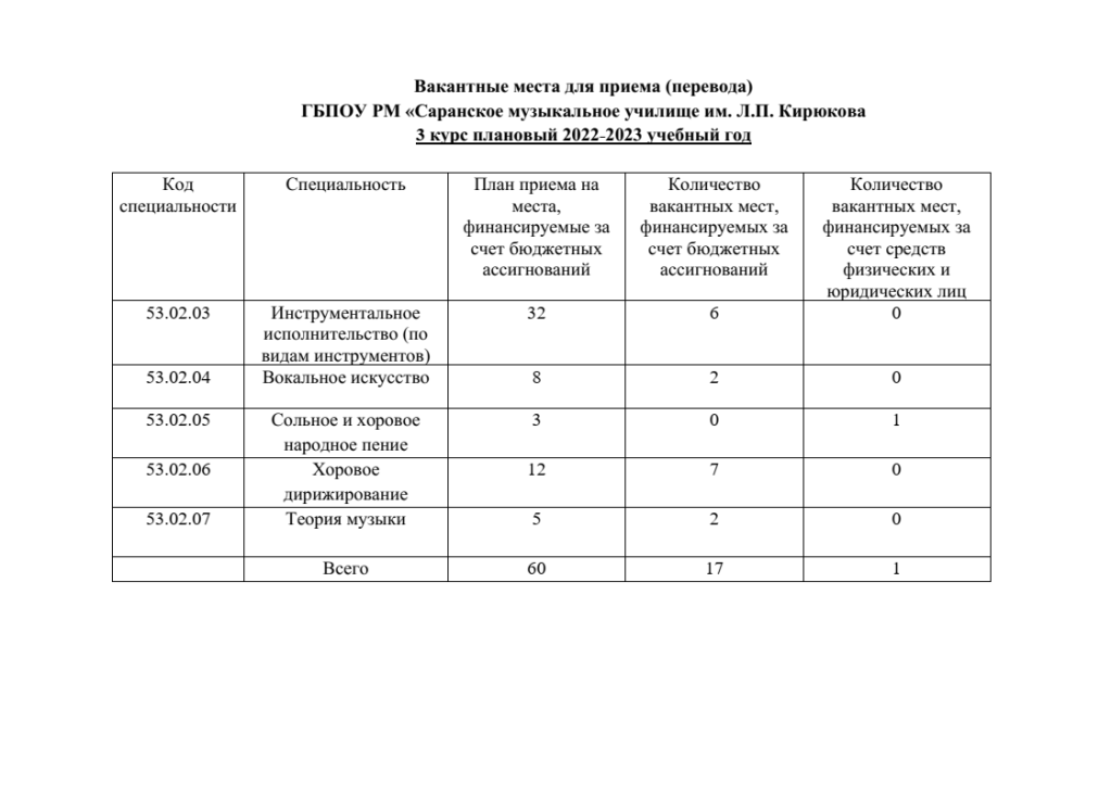 3 курс Вакантные места для перевода.png