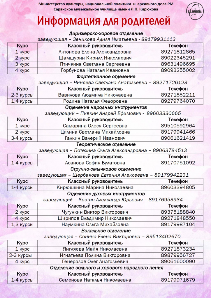 Контакты преподавателей род.собр 2021.jpg